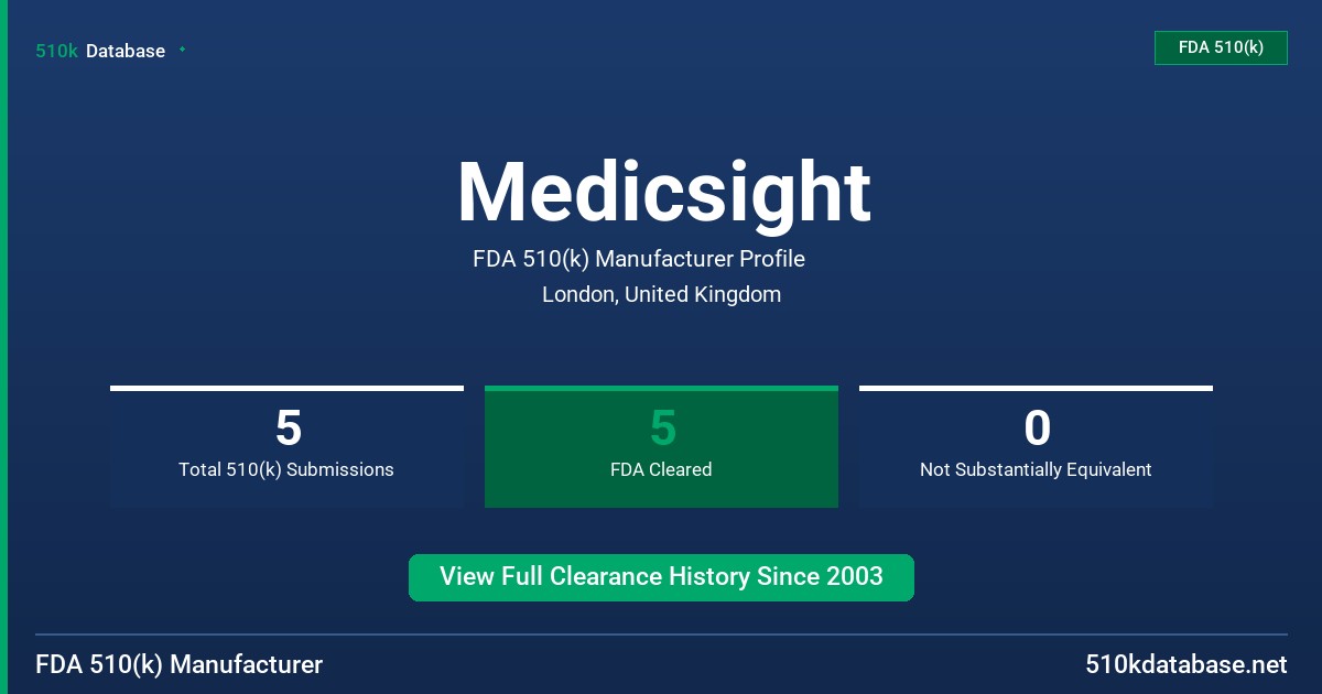 Medicsight FDA 510(k) Manufacturer Profile