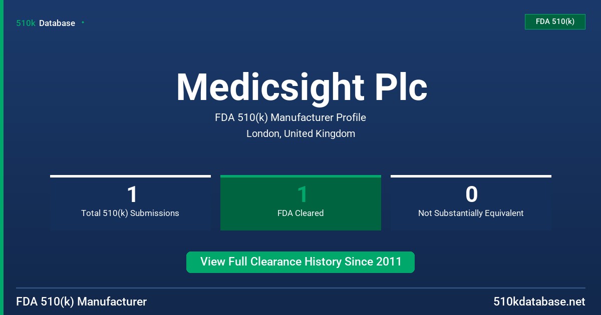Medicsight Plc FDA 510(k) Manufacturer Profile