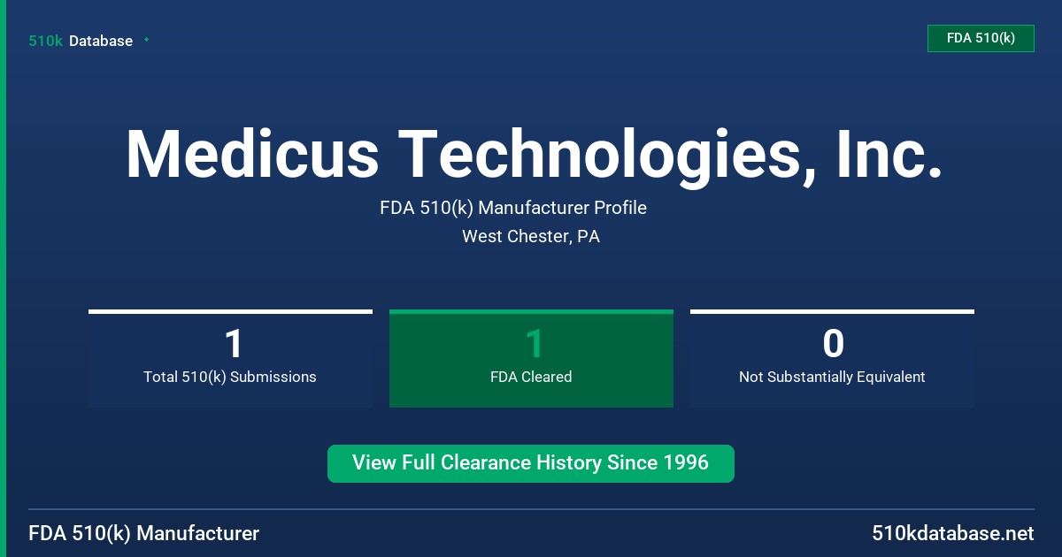 Medicus Technologies, Inc. FDA 510(k) Manufacturer Profile