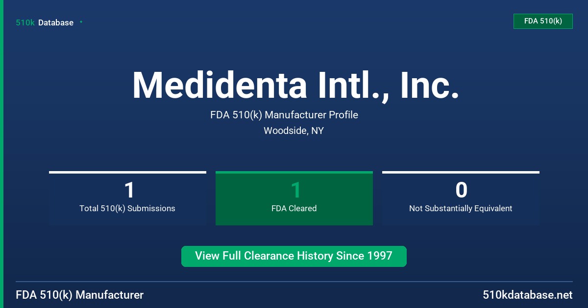 Medidenta Intl., Inc. FDA 510(k) Manufacturer Profile