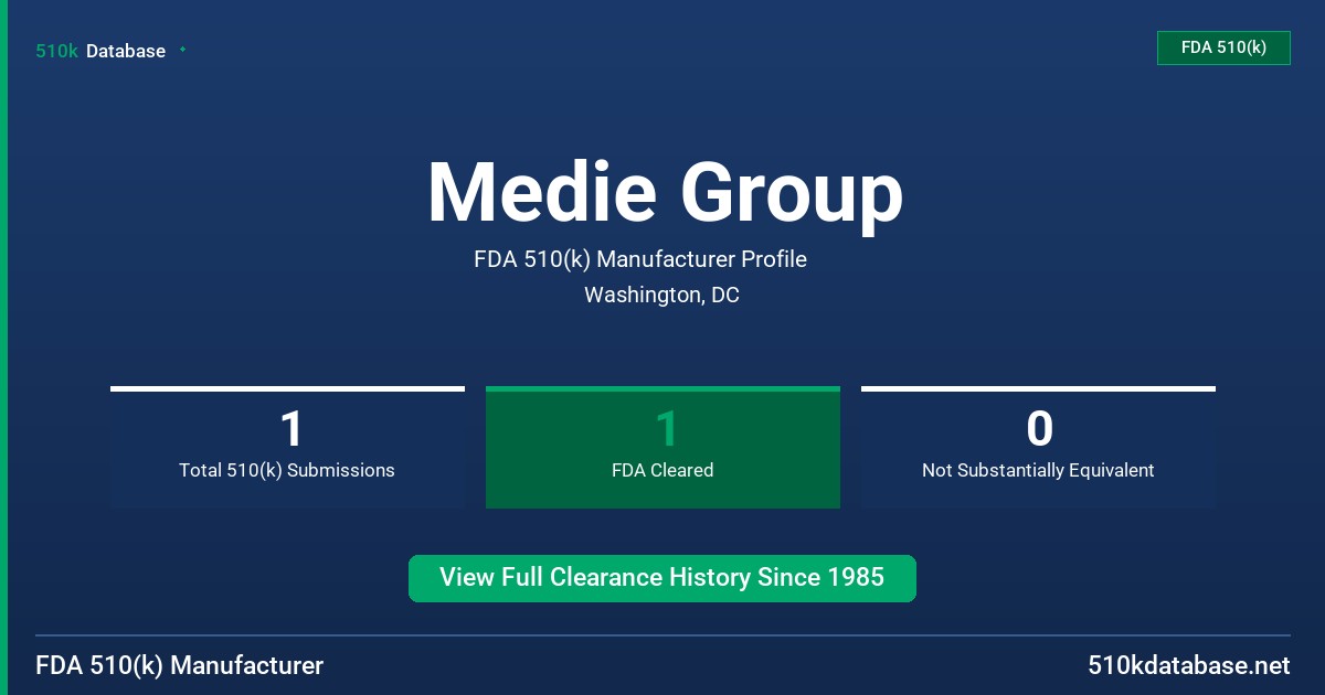Medie Group FDA 510(k) Manufacturer Profile