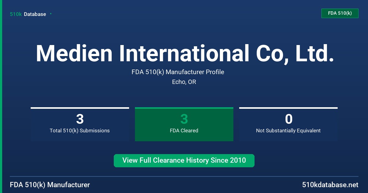 Medien International Co, Ltd. FDA 510(k) Manufacturer Profile