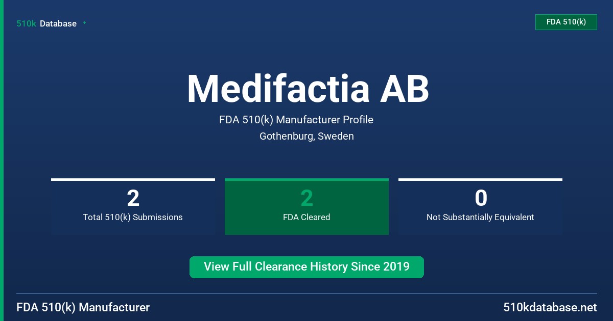 Medifactia AB FDA 510(k) Manufacturer Profile