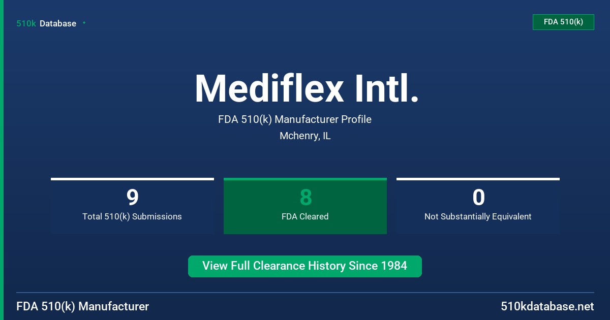 Mediflex Intl. FDA 510(k) Manufacturer Profile