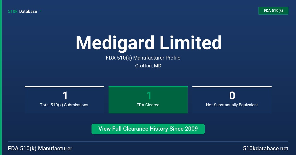 Medigard Limited FDA 510(k) Manufacturer Profile
