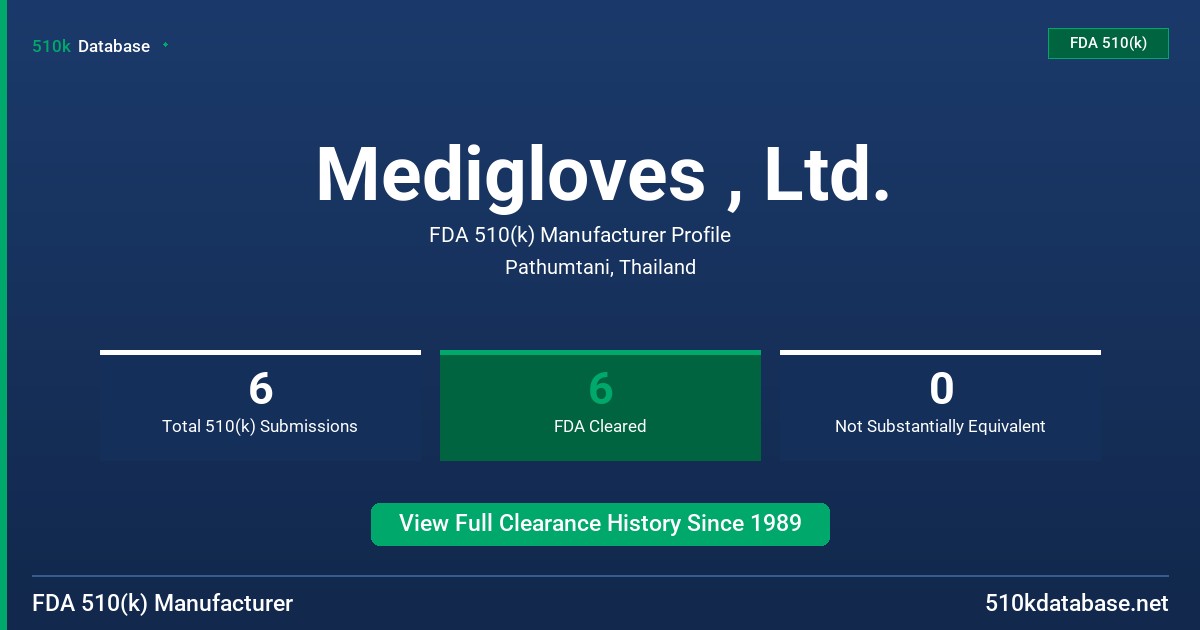 Medigloves , Ltd. FDA 510(k) Manufacturer Profile