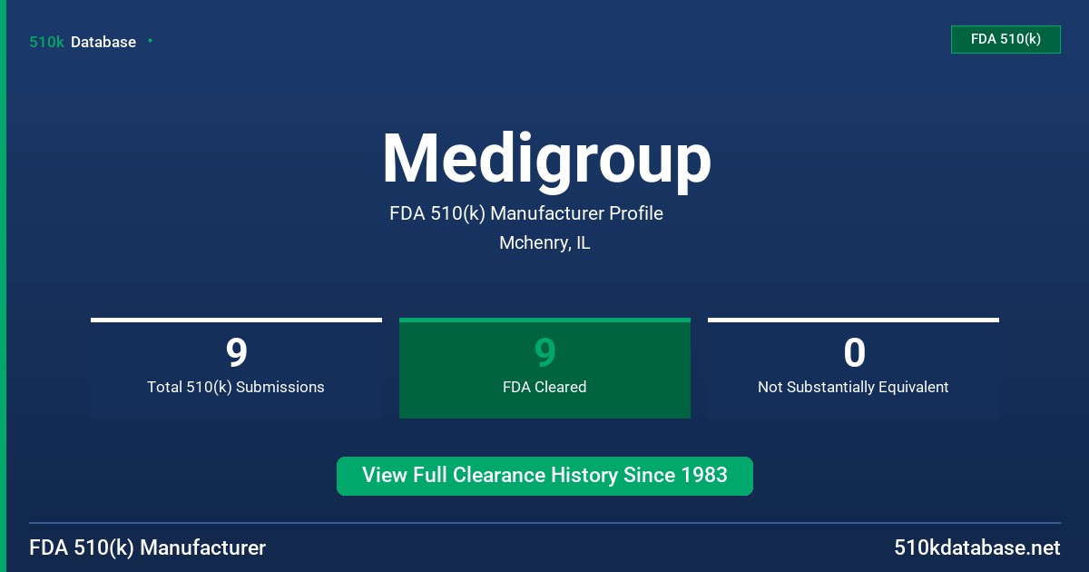 Medigroup FDA 510(k) Manufacturer Profile