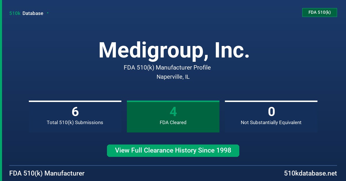 Medigroup, Inc. FDA 510(k) Manufacturer Profile