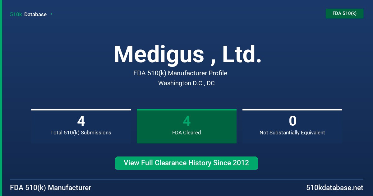 Medigus , Ltd. FDA 510(k) Manufacturer Profile