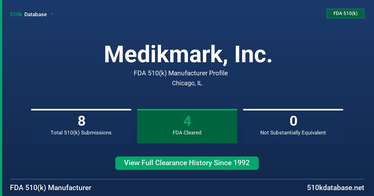 Medikmark, Inc. FDA 510(k) Manufacturer Profile