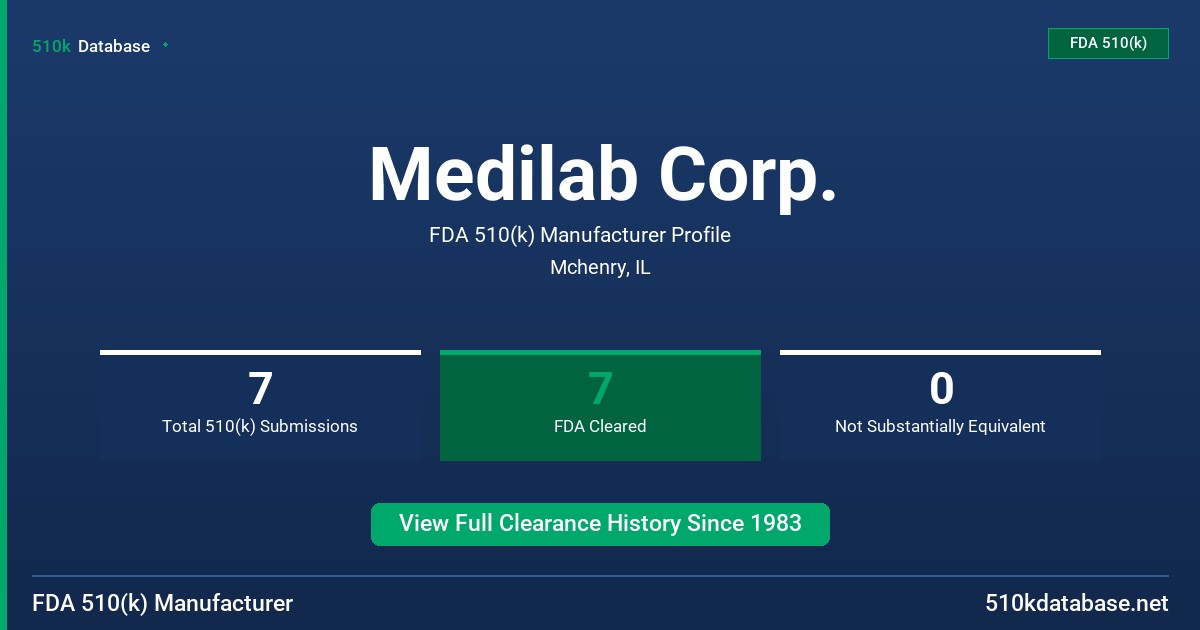 Medilab Corp. FDA 510(k) Manufacturer Profile