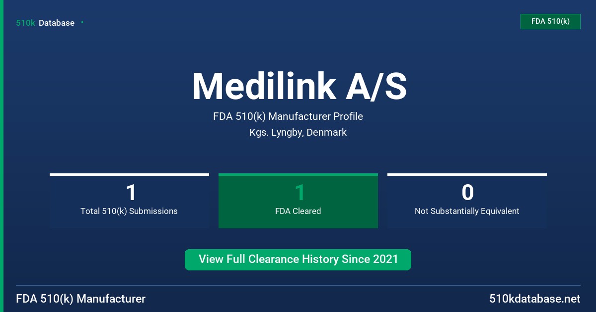 Medilink A/S FDA 510(k) Manufacturer Profile