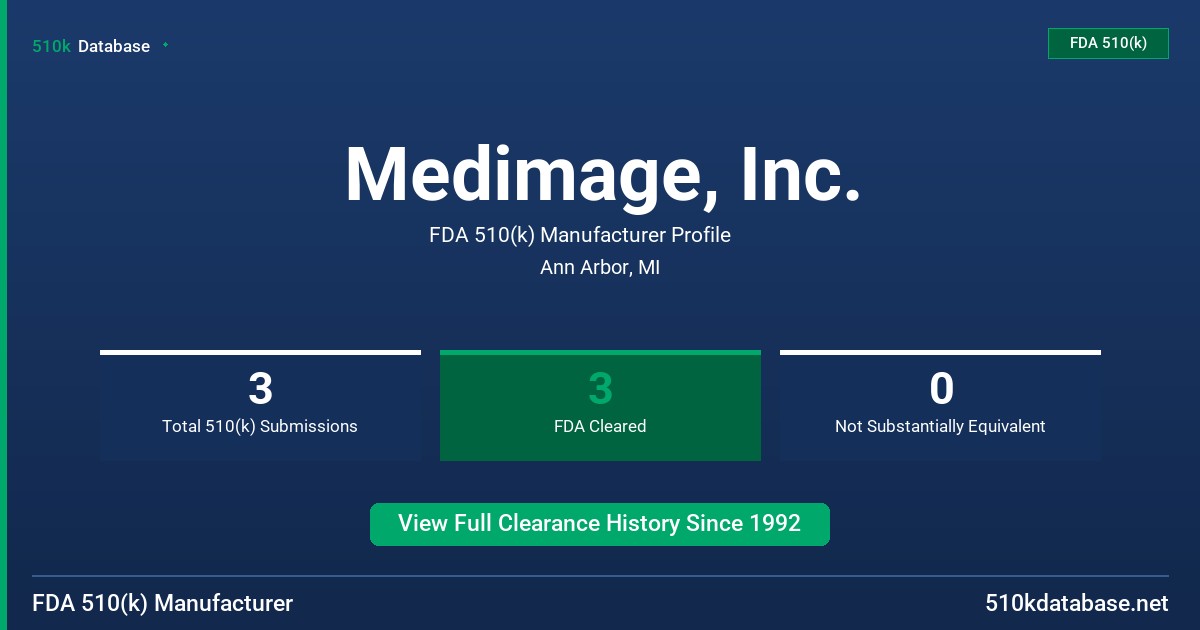Medimage, Inc. FDA 510(k) Manufacturer Profile