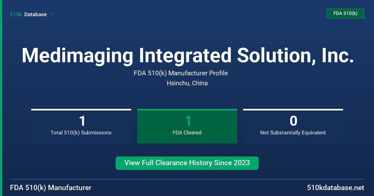 Medimaging Integrated Solution, Inc. FDA 510(k) Manufacturer Profile