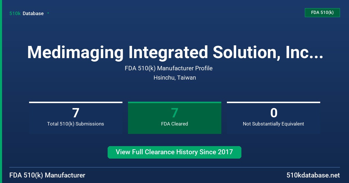 Medimaging Integrated Solution, Inc (Miis) FDA 510(k) Manufacturer Profile
