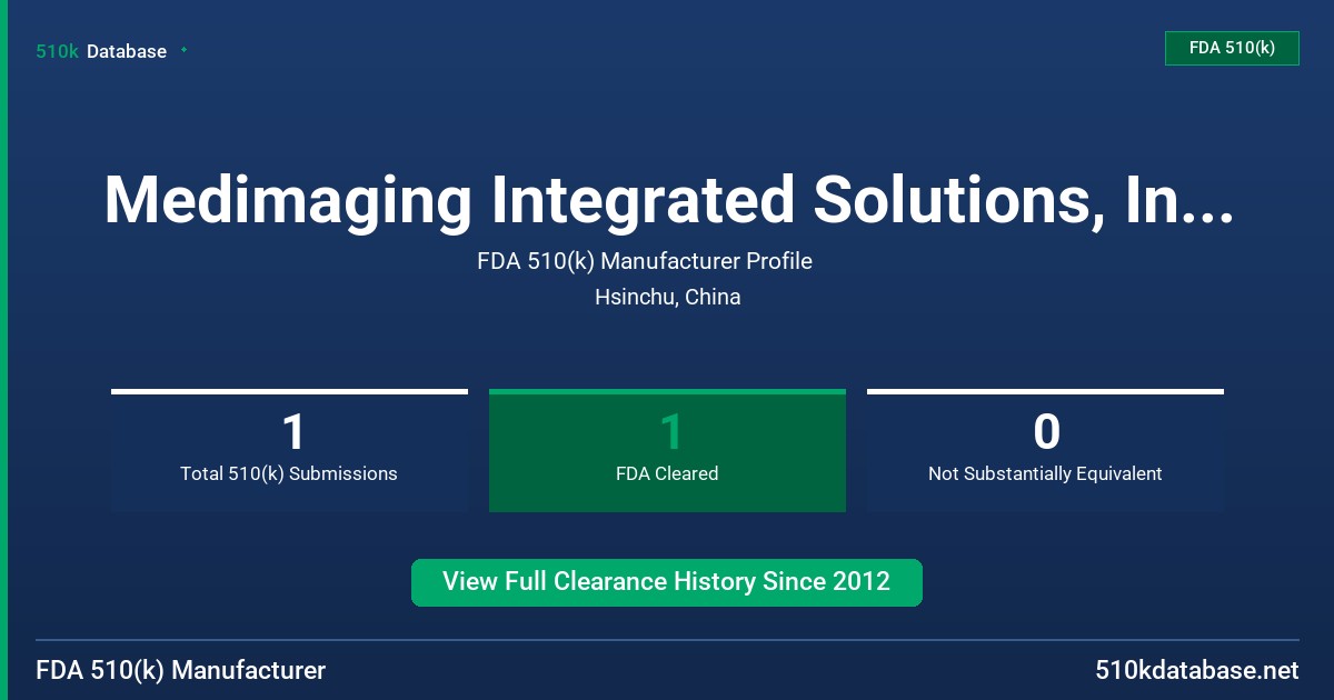 Medimaging Integrated Solutions, Inc. (Miis) FDA 510(k) Manufacturer Profile
