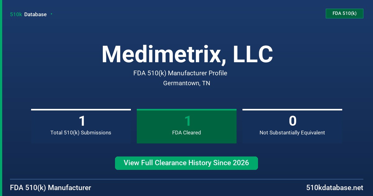Medimetrix, LLC FDA 510(k) Manufacturer Profile