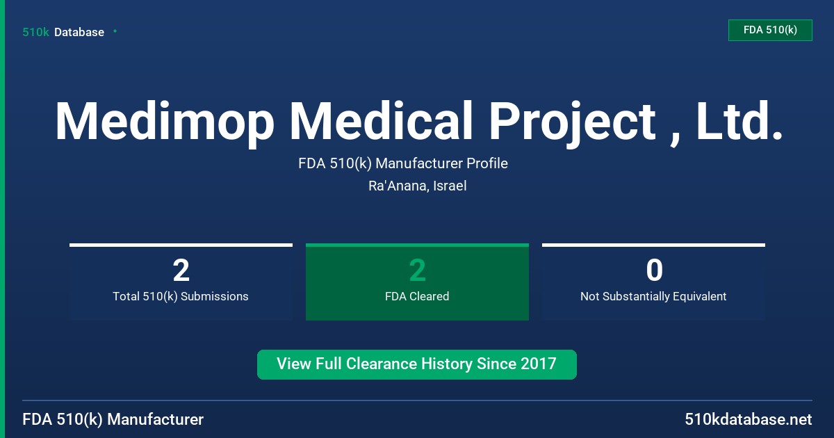 Medimop Medical Project , Ltd. FDA 510(k) Manufacturer Profile