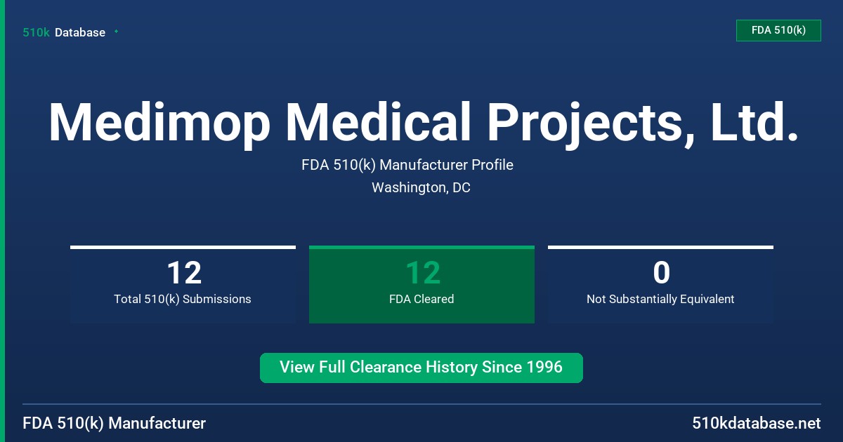 Medimop Medical Projects, Ltd. FDA 510(k) Manufacturer Profile