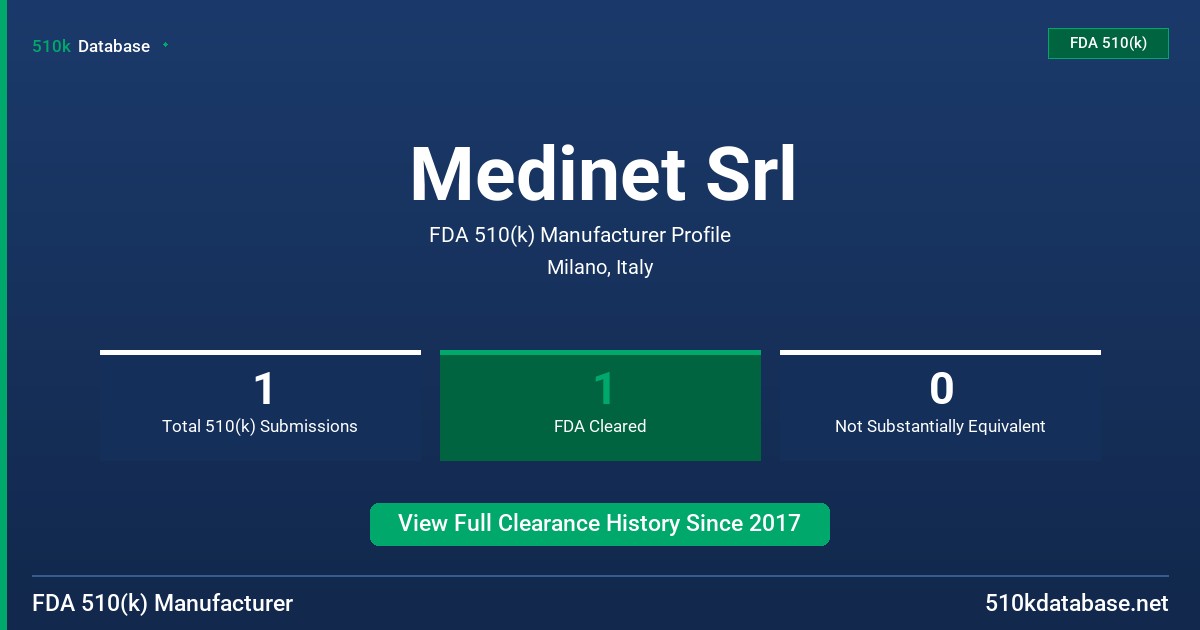Medinet Srl FDA 510(k) Manufacturer Profile
