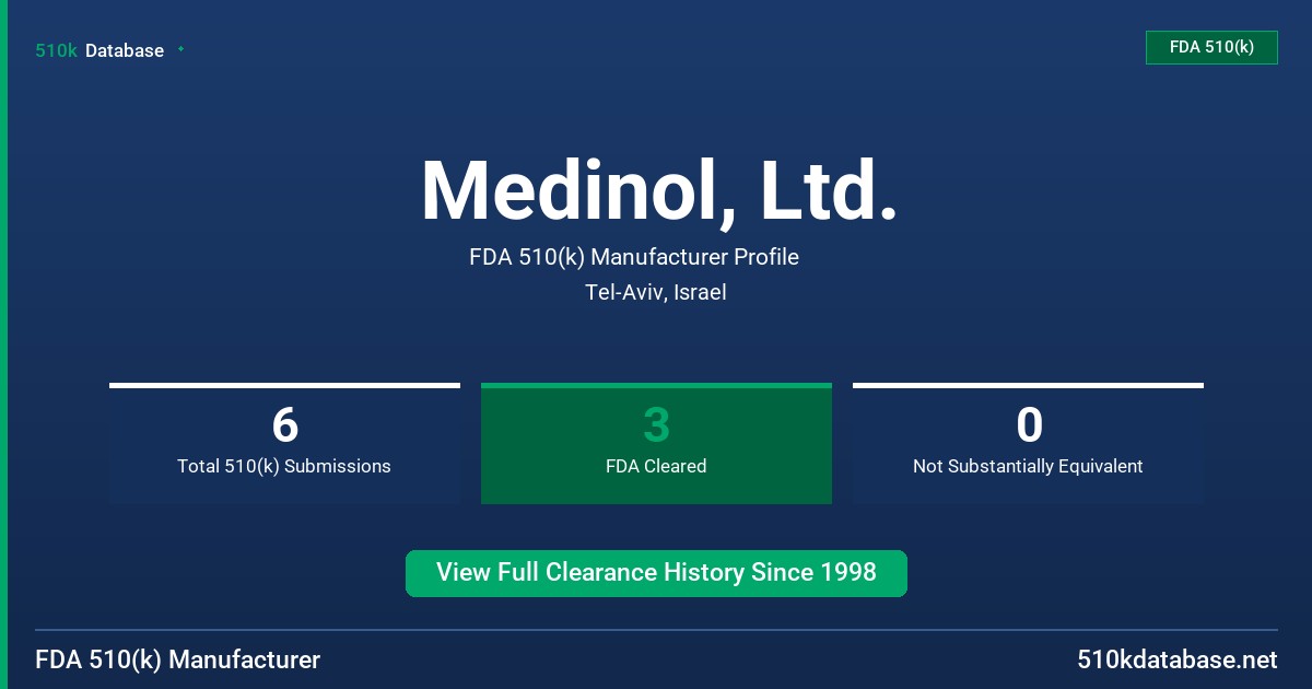 Medinol, Ltd. FDA 510(k) Manufacturer Profile