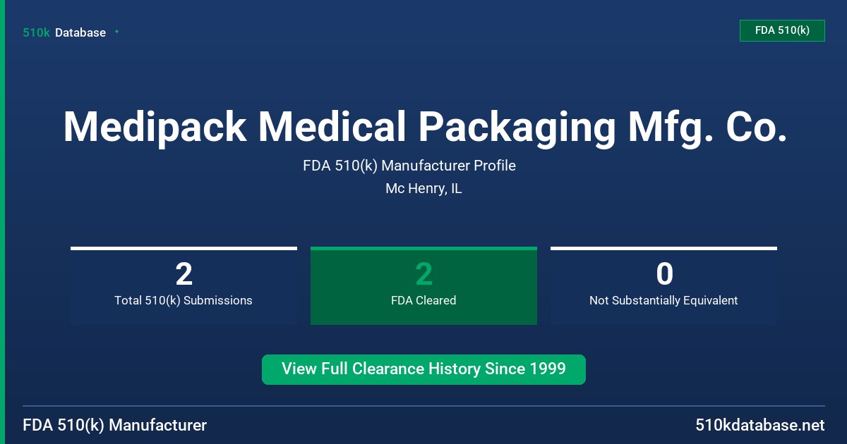 Medipack Medical Packaging Mfg. Co. FDA 510(k) Manufacturer Profile