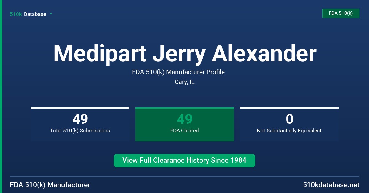 Medipart Jerry Alexander FDA 510(k) Manufacturer Profile