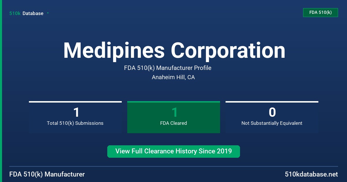 Medipines Corporation FDA 510(k) Manufacturer Profile