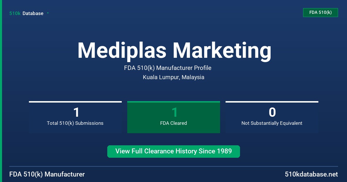 Mediplas Marketing FDA 510(k) Manufacturer Profile