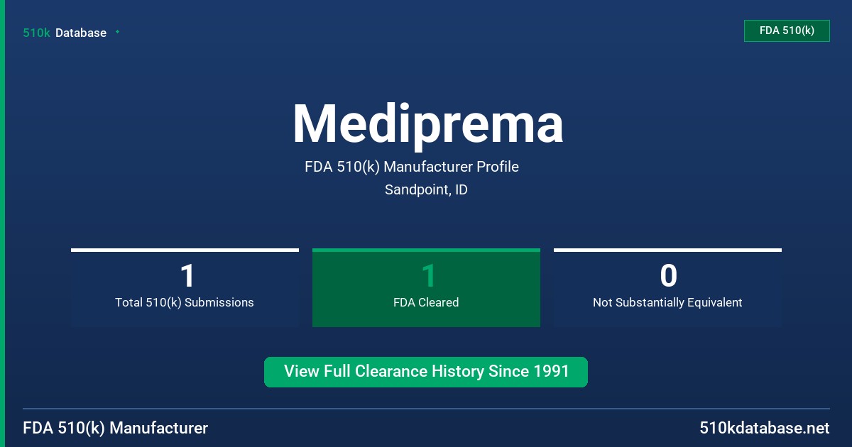 Mediprema FDA 510(k) Manufacturer Profile