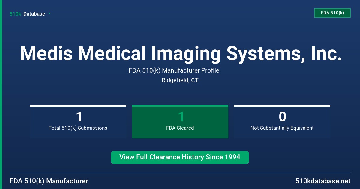 Medis Medical Imaging Systems, Inc. FDA 510(k) Manufacturer Profile