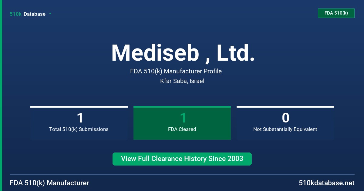 Mediseb , Ltd. FDA 510(k) Manufacturer Profile
