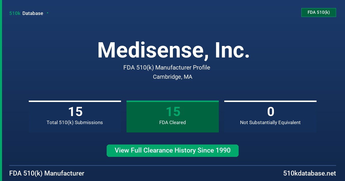 Medisense, Inc. FDA 510(k) Manufacturer Profile