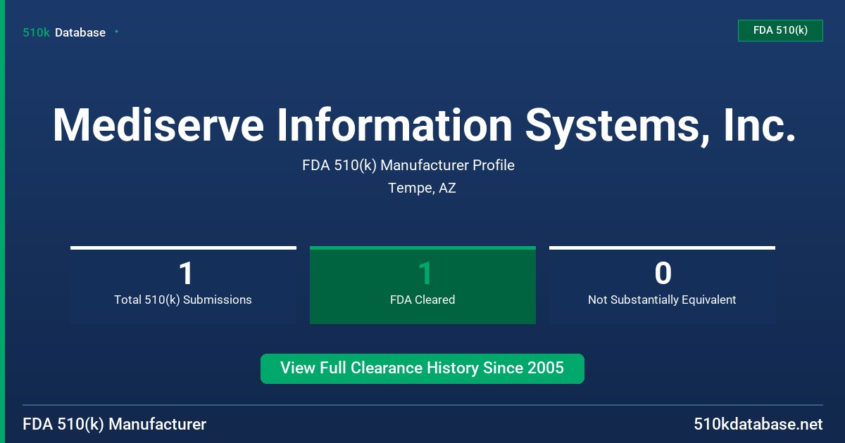 Mediserve Information Systems, Inc. FDA 510(k) Manufacturer Profile
