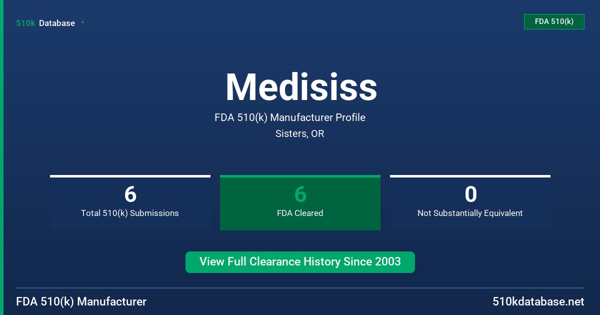 Medisiss FDA 510(k) Manufacturer Profile