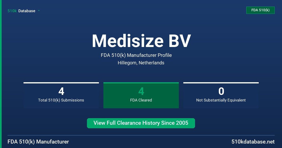 Medisize BV FDA 510(k) Manufacturer Profile