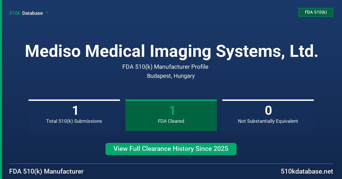 Mediso Medical Imaging Systems, Ltd. FDA 510(k) Manufacturer Profile