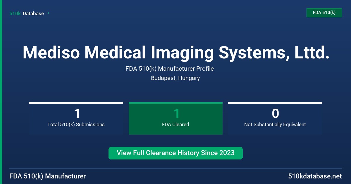 Mediso Medical Imaging Systems, Lttd. FDA 510(k) Manufacturer Profile