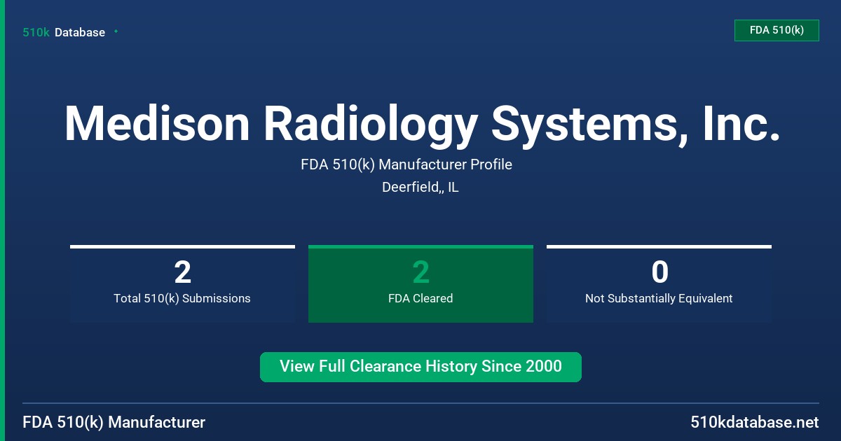 Medison Radiology Systems, Inc. FDA 510(k) Manufacturer Profile