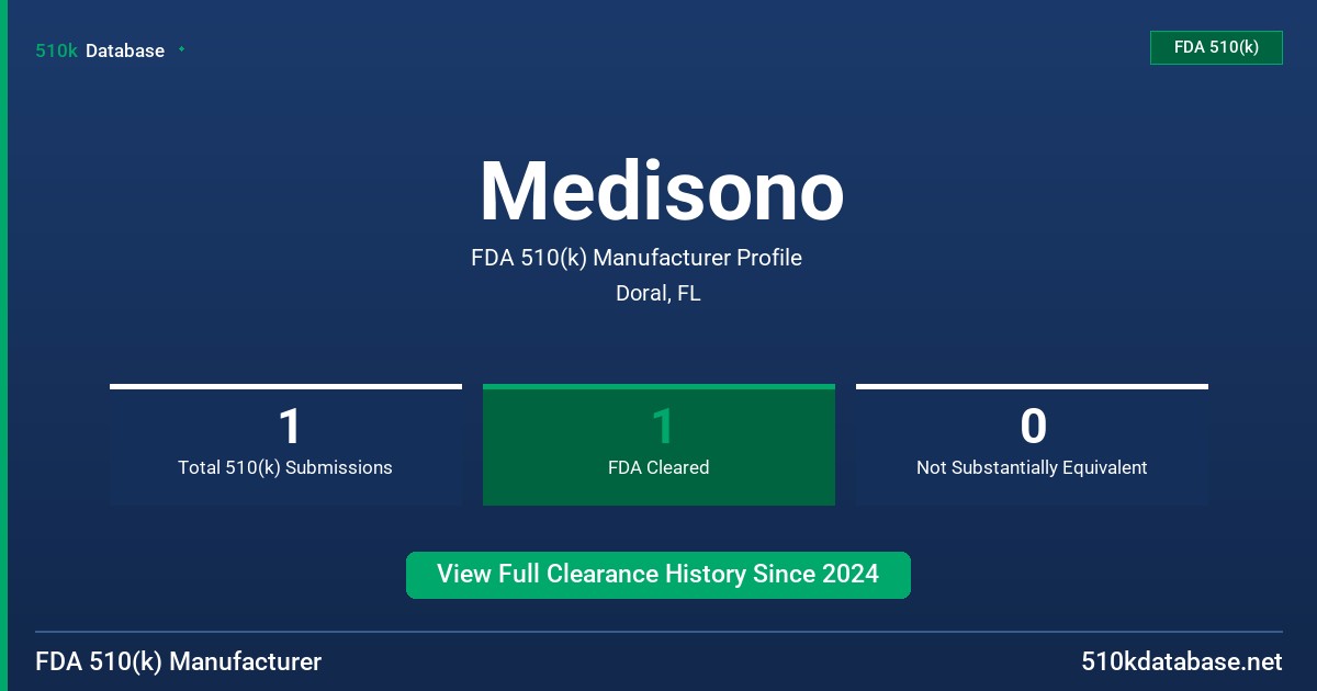 Medisono FDA 510(k) Manufacturer Profile