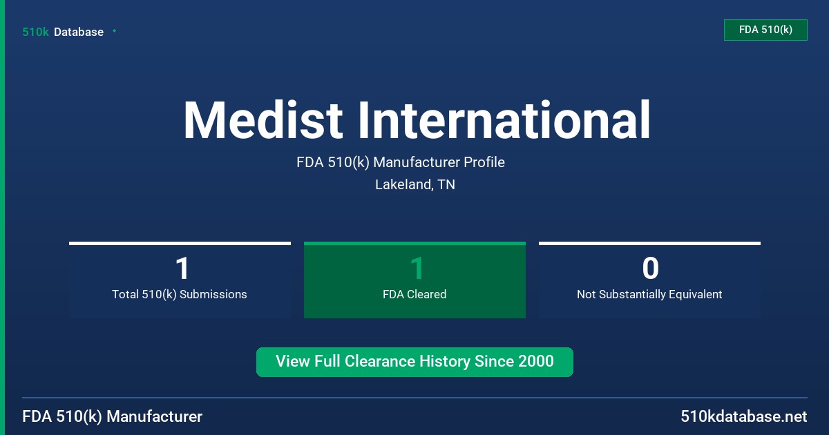 Medist International FDA 510(k) Manufacturer Profile