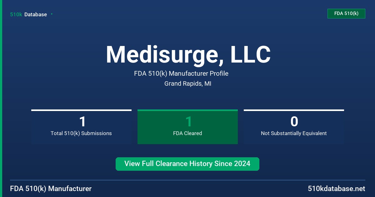 Medisurge, LLC FDA 510(k) Manufacturer Profile