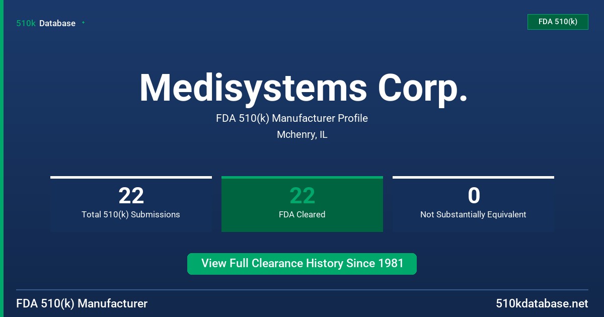 Medisystems Corp. FDA 510(k) Manufacturer Profile