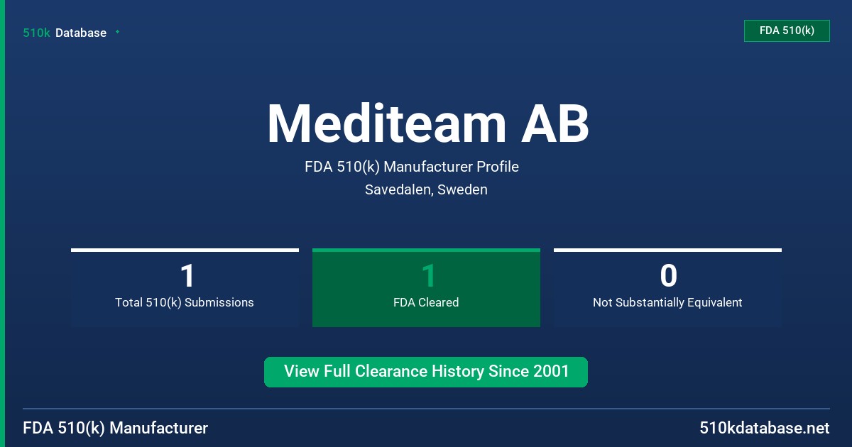 Mediteam AB FDA 510(k) Manufacturer Profile