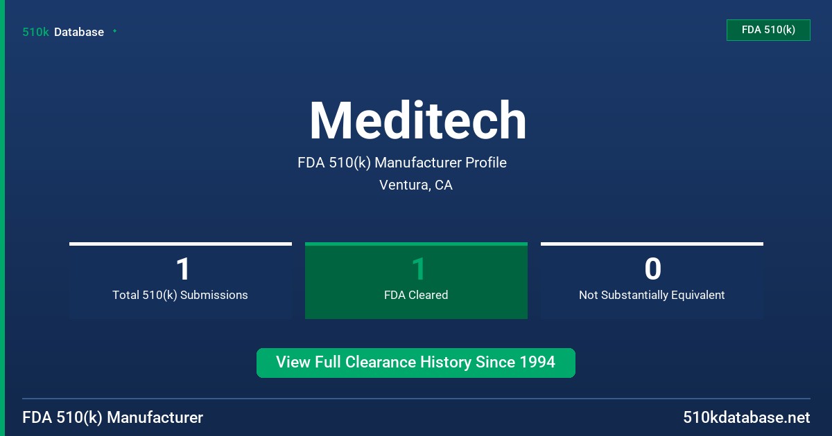 Meditech FDA 510(k) Manufacturer Profile