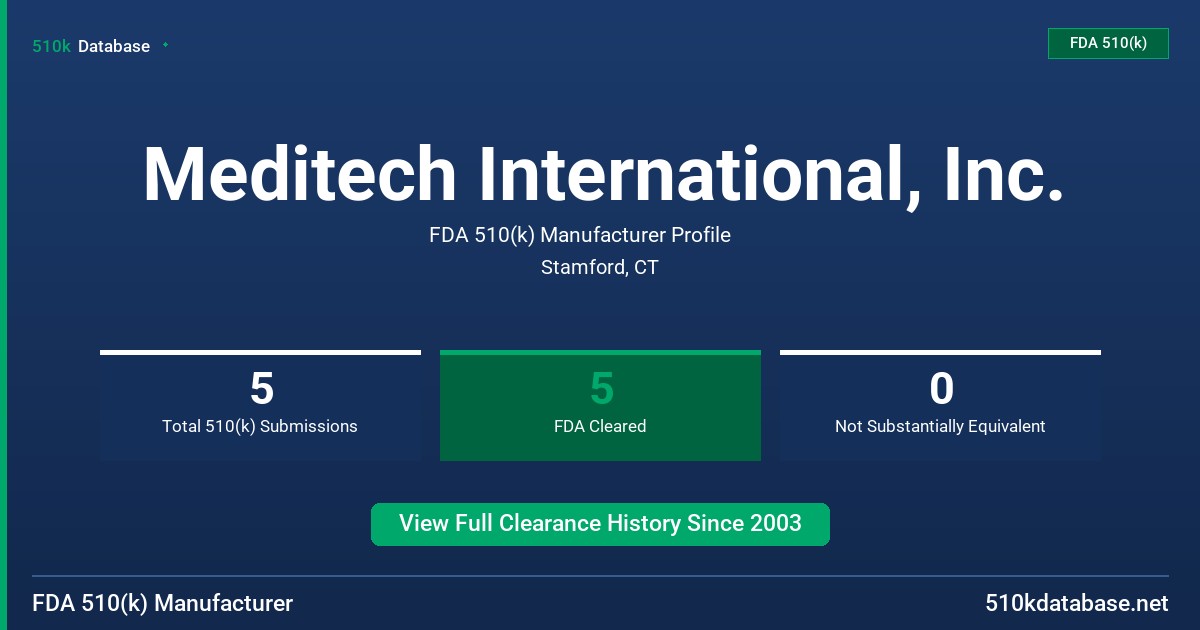 Meditech International, Inc. FDA 510(k) Manufacturer Profile