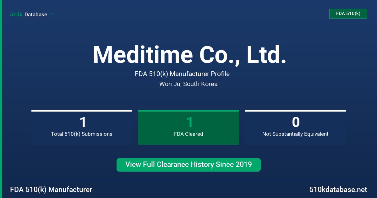 Meditime Co., Ltd. FDA 510(k) Manufacturer Profile