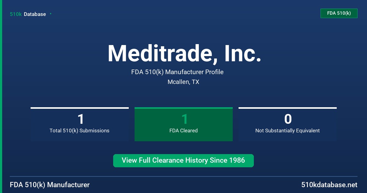 Meditrade, Inc. FDA 510(k) Manufacturer Profile