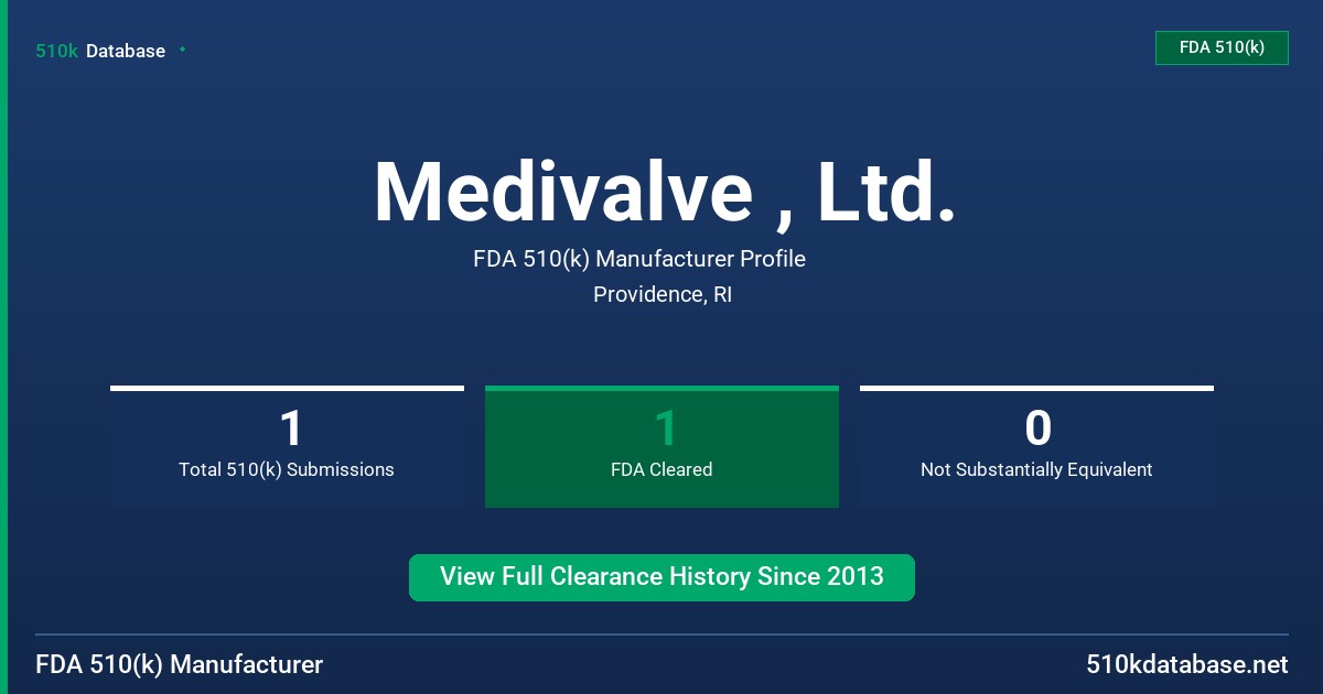 Medivalve , Ltd. FDA 510(k) Manufacturer Profile