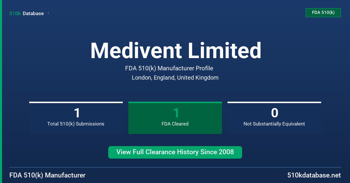 Medivent Limited FDA 510(k) Manufacturer Profile